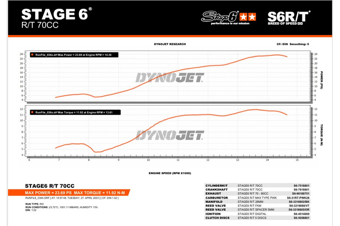 Tuning Kit Cylinder - Exhaust Stage6 R/T AM6