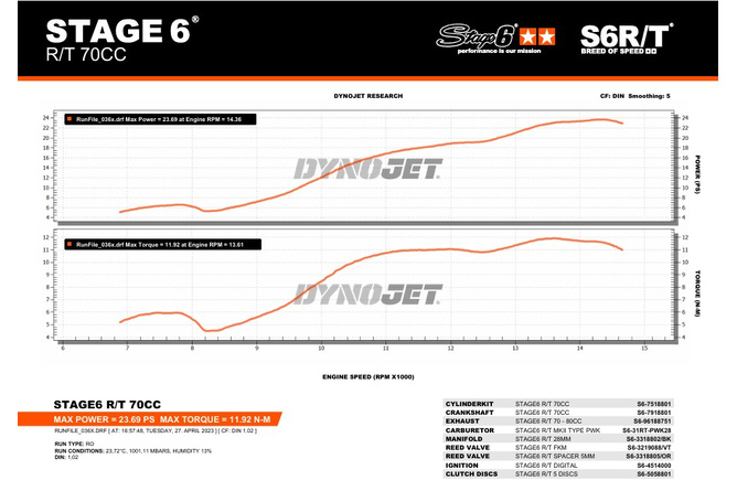 Exhaust Body Stage6 R/T 70 - 80cc AM6