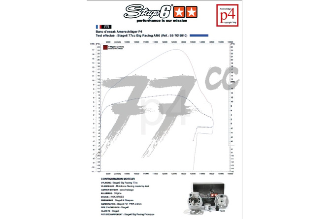 Kit de Motor Cilindro + Escape 77cc Stage6 BigRacing Minarelli AM6 Azul