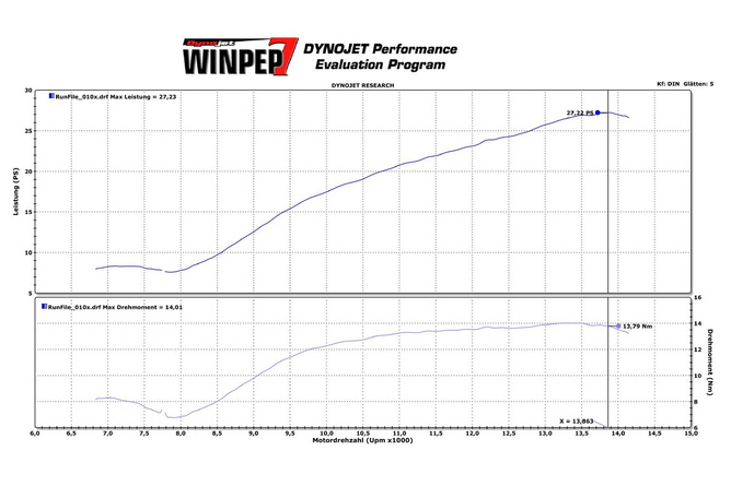 Cilindro + Cig&uuml;e&ntilde;al + Escape Stage6 Streetrace 88cc Derbi Euro 3 / 4