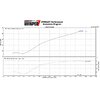 Cilindro + Cig&uuml;e&ntilde;al + Escape Stage6 Streetrace 88cc Derbi Euro 3 / 4