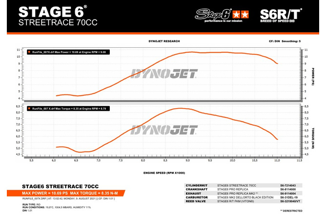 Tuning Kit Stage6 70cc Streetrace cast iron Piaggio LC
