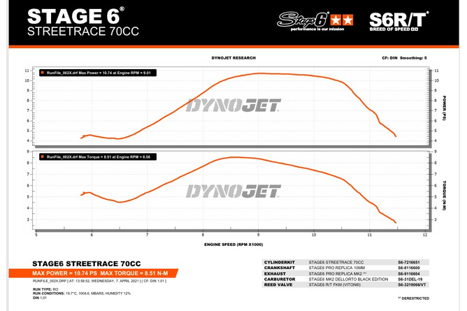 Tuning Kit Stage6 70cc Streetrace cast iron Minarelli horizontal LC