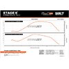 Tuning Kit Stage6 70cc Streetrace cast iron Minarelli horizontal LC