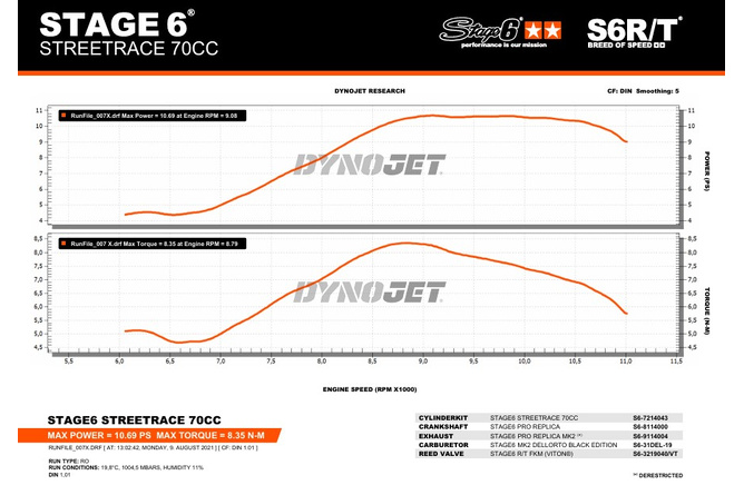 Exhaust Stage6 Pro Replica MK2 Orange Piaggio