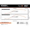 Exhaust Stage6 Pro Replica MK2 Orange Piaggio