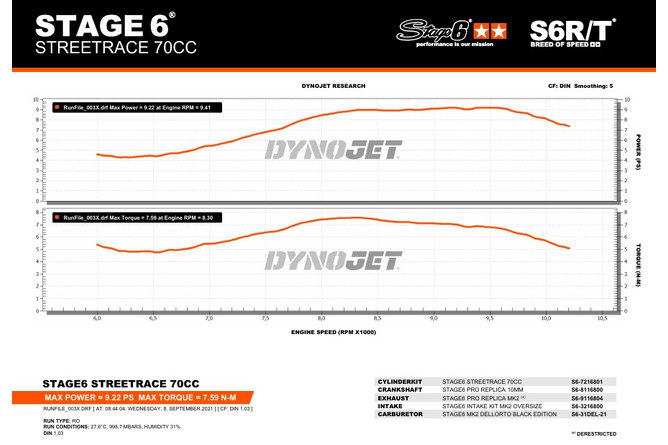Exhaust Stage6 Pro Replica MK2 Orange Minarelli vertical