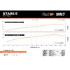 Tuning Kit cylinder + exhaust Stage6 R/T FL70