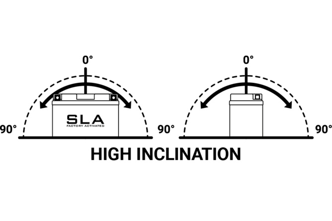 Batterie SLA BS Battery BTZ12S 12V - 11,6Ah