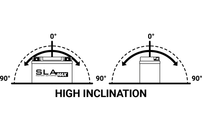 Battery SLA Max BS Battery BGZ16H 12V - 16,8Ah