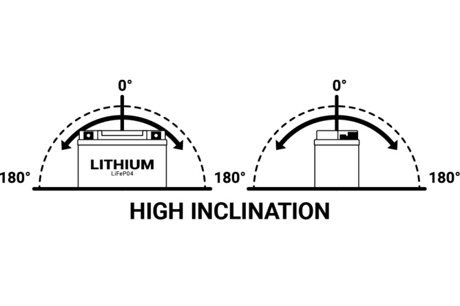 Batteria Lithium BS Battery Max BSLI-02 12V - 3Ah