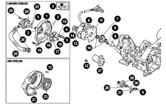 Spare Parts Minarelli horizontal - Ignition + Radiator + E-starter