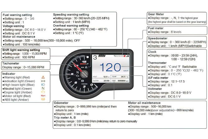 Compteur de vitesse multifonction digital Koso RX-3 TFT