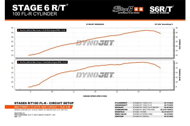 Pot d'échappement Stage6 R/T FL 100 Drag Race Orange