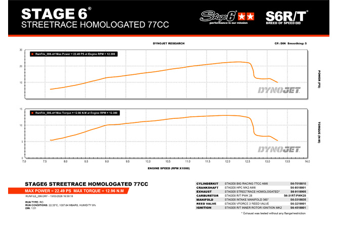 Corpo scarico Stage6 Streetrace 80 - 90 AM6