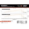 Corpo scarico Stage6 Streetrace 80 - 90 AM6